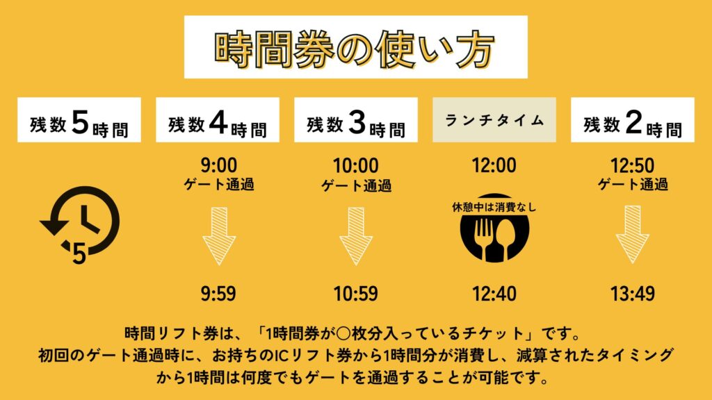 料金案内 | オグナほたかスキー場 | 群馬県